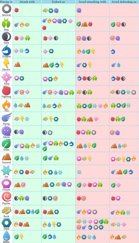 bulbapedia|bulbapedia type chart.